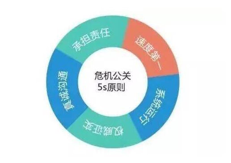 活动策划执行：解锁营销新密码